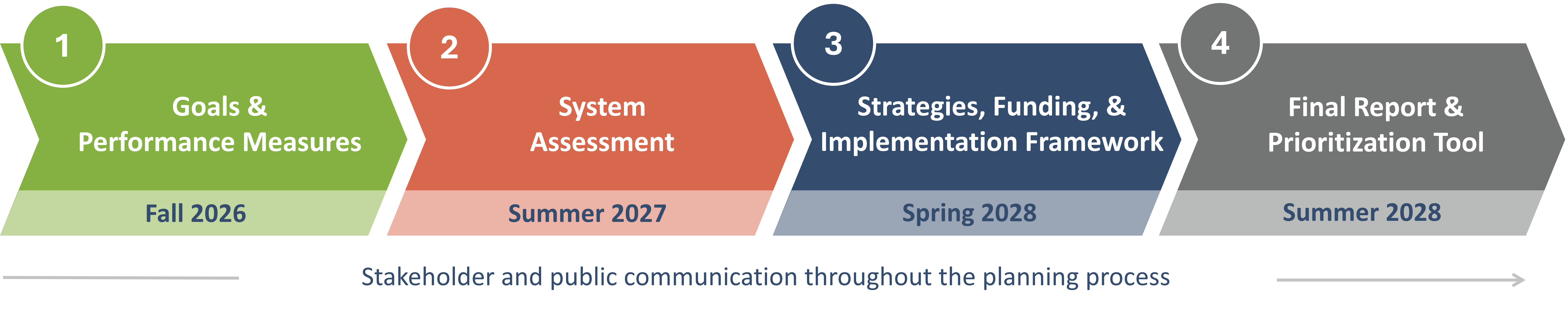 project schedule chart (4).png